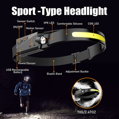 Rechargeable Headlamp Set with Wide Beam and Motion Sensor - Lightweight Head Lamp for Camping, Running, and Hiking - Includes LED Flashlight and Clips for Hardhat